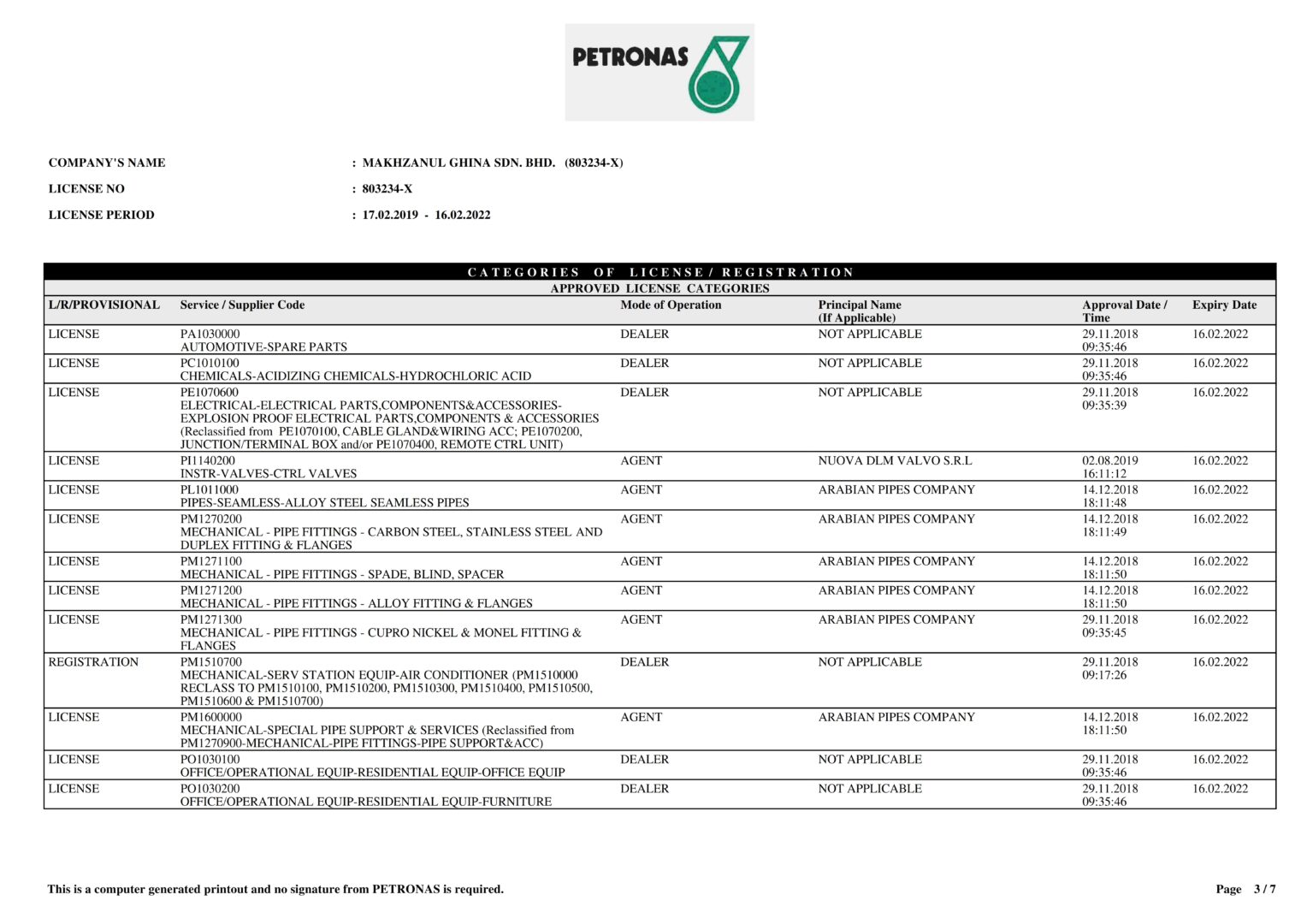 License Petronas_003