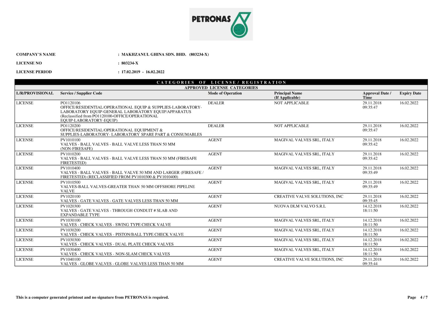 License Petronas_004