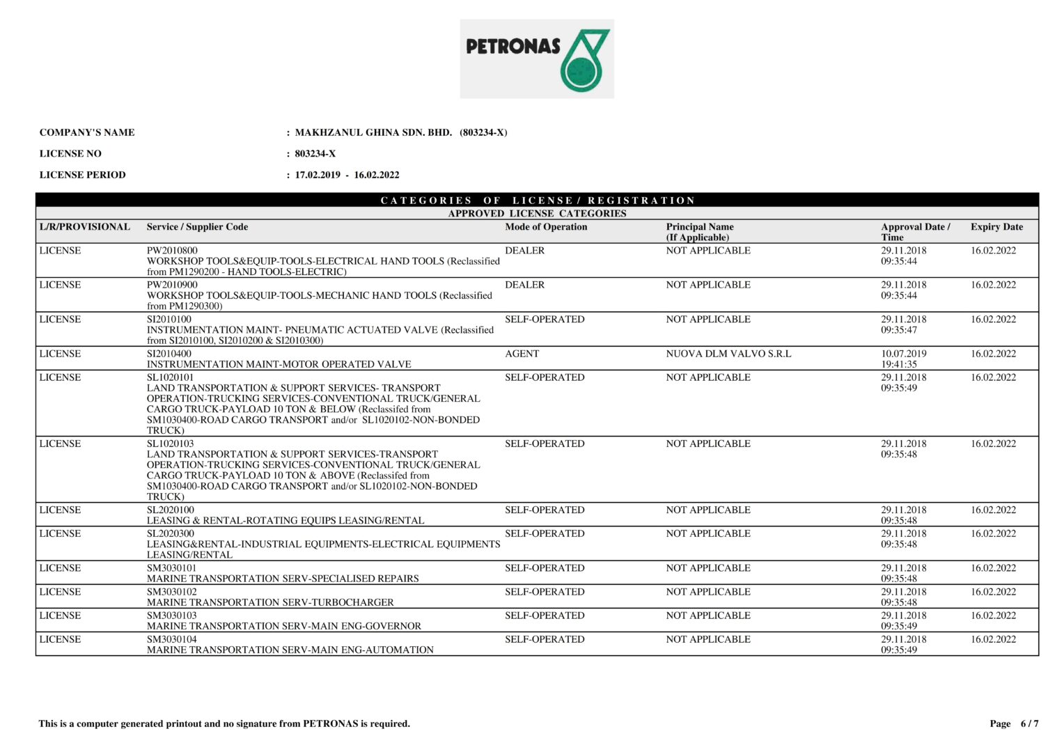 License Petronas_006