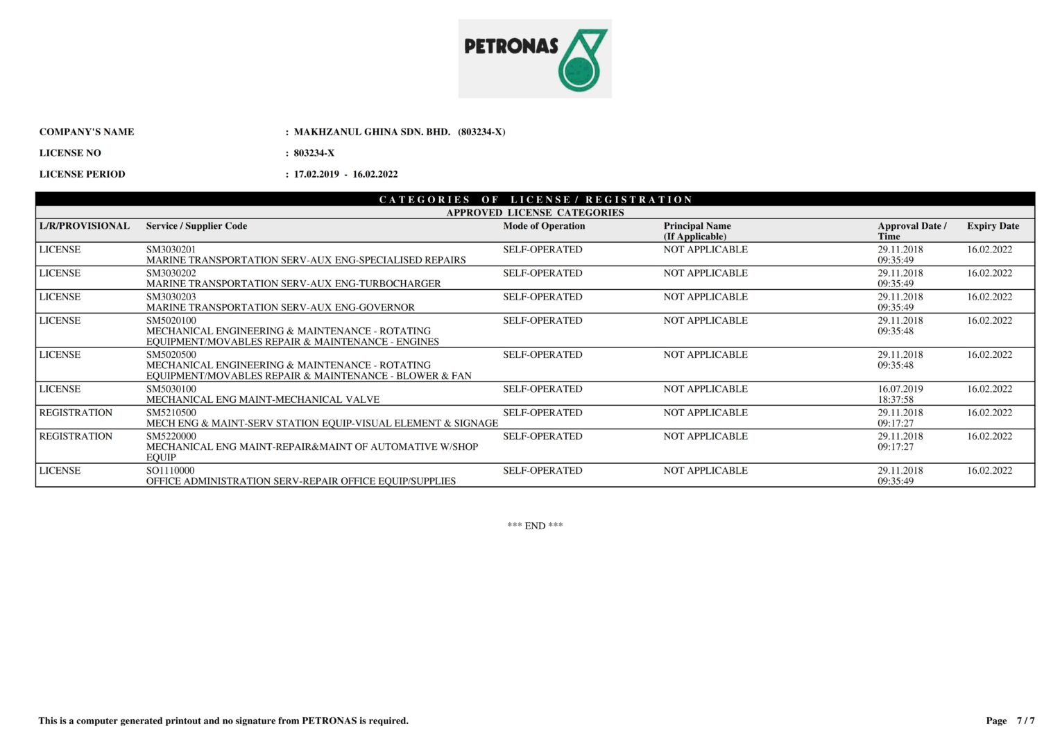 License Petronas_007